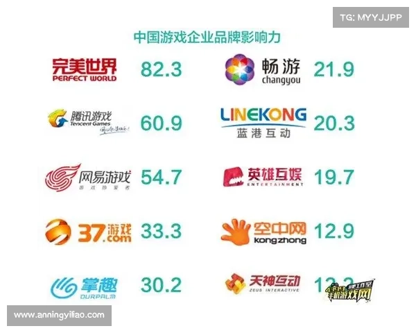 2013年网络游戏排行榜前十名详解分析及其影响力探讨 2013年网络游戏排行榜前十名详解分析及其影响力探讨