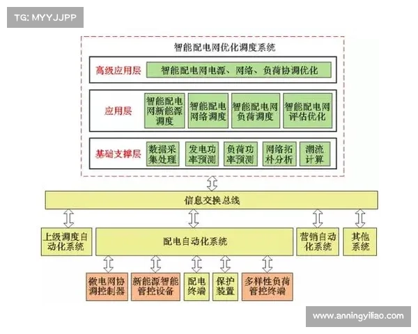 DK宏技术的应用场景分析与优化策略研究 DK宏技术的应用场景分析与优化策略研究
