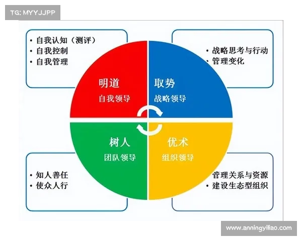 波切蒂诺执教热刺的决策过程与其长期战略影响因素分析